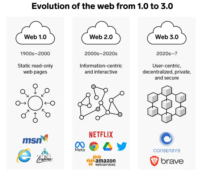 Evolution-of-the-Web-1-min