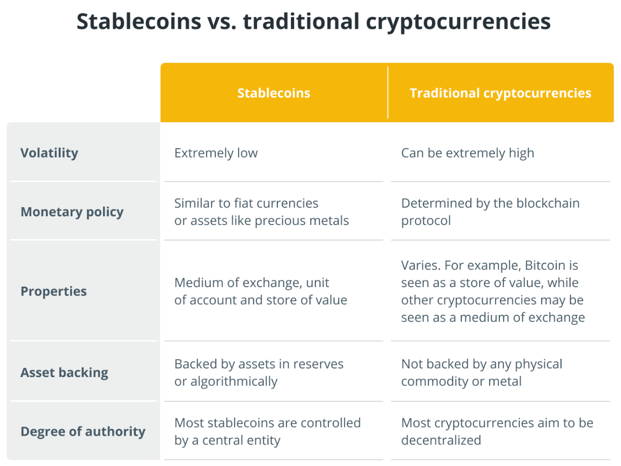 What-are-stablecoins-min
