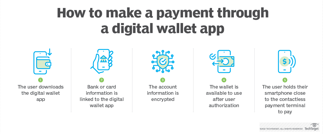 how_to_make_a_payment_through_a_digital_wallet-min